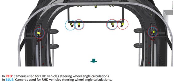 Why Steering Wheel Alignment Measurement 